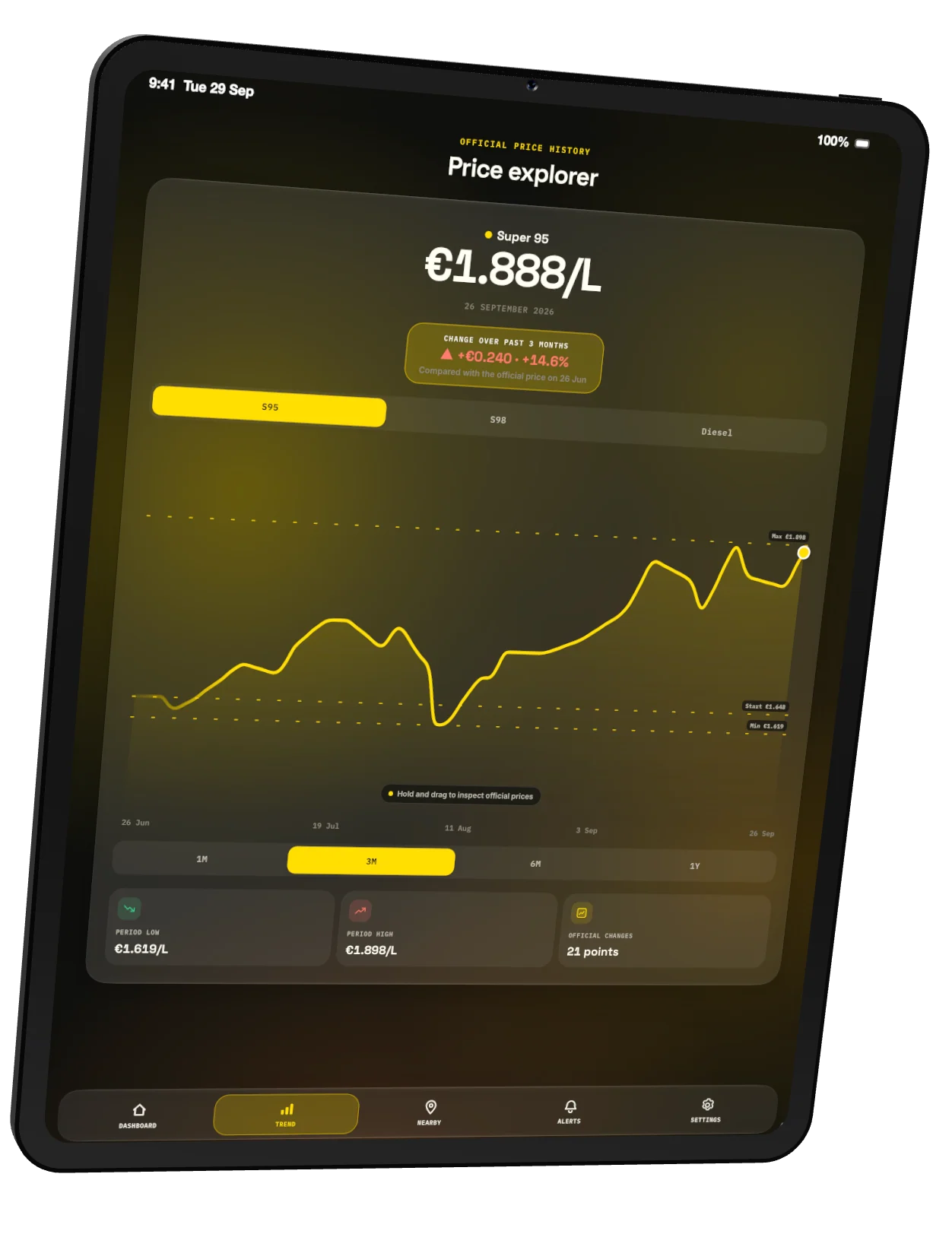 LetzFuel price explorer on an iPad Pro, dark appearance