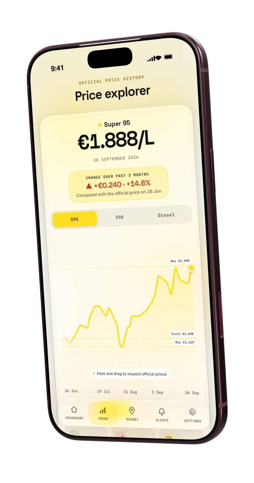LetzFuel official price history