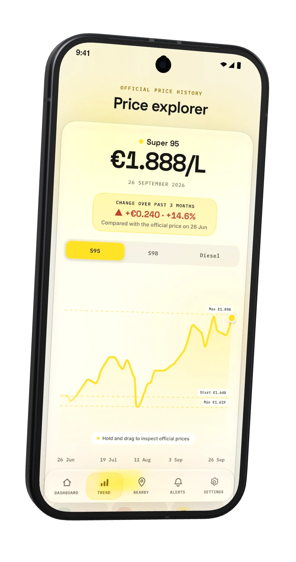 LetzFuel official price history for Super 95 over the past three months