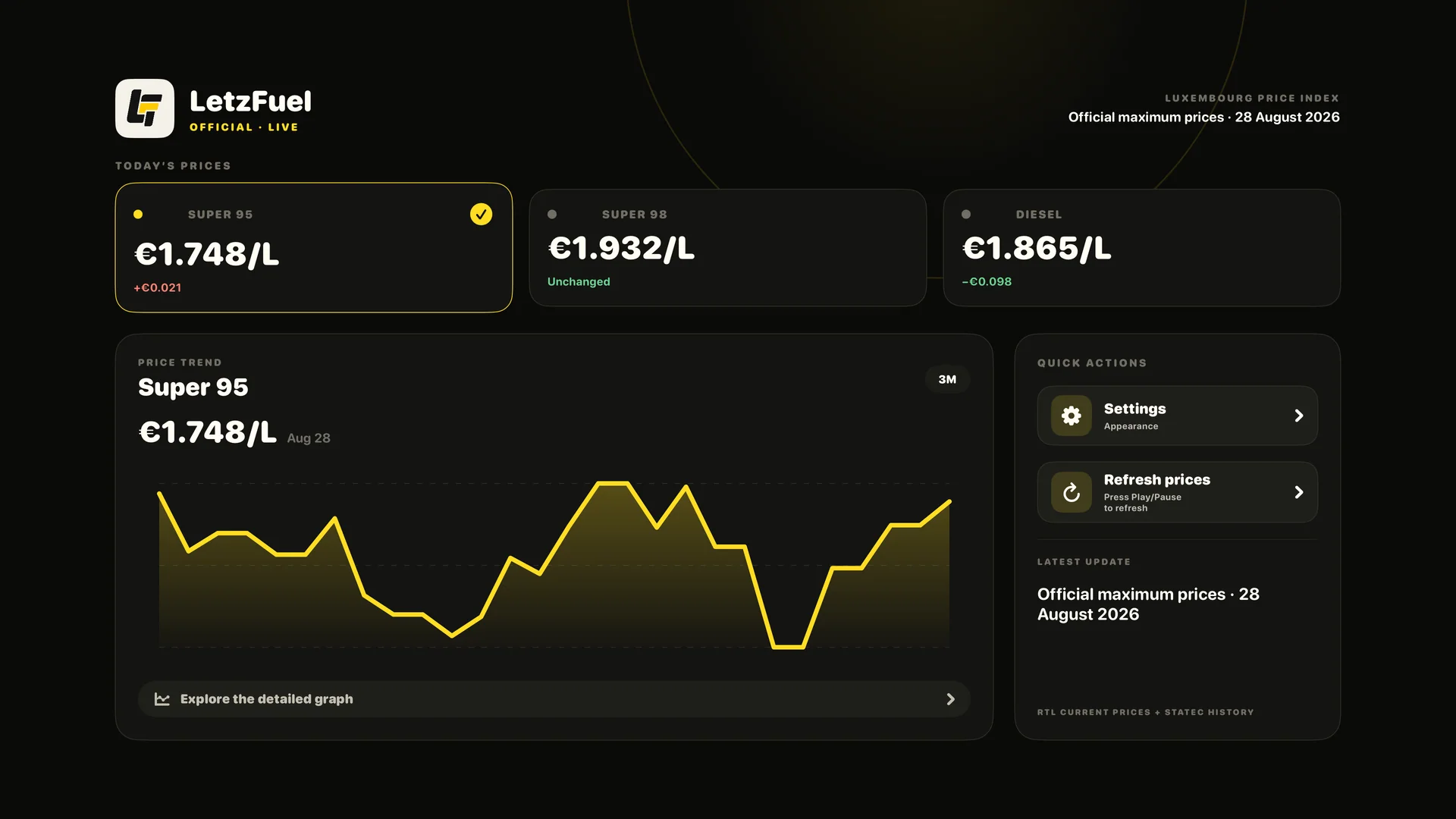 LetzFuel on Apple TV: today's official prices, the Super 95 trend and quick actions, dark appearance