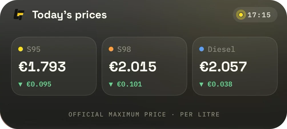 Medium LetzFuel widget: today's official maximum prices for Super 95, Super 98 and diesel