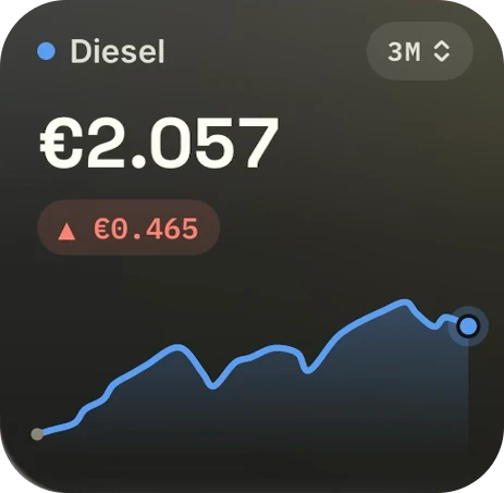 Small LetzFuel widget: diesel at €2.057 and its three-month trend