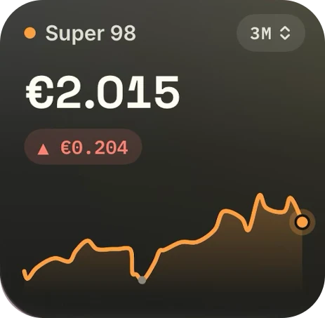 Small LetzFuel widget: Super 98 at €2.015 and its three-month trend