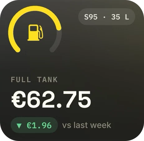 Small LetzFuel widget: a full 35 L tank of Super 95 at €62.75, €1.96 less than last week